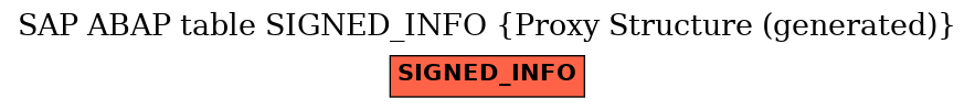 E-R Diagram for table SIGNED_INFO (Proxy Structure (generated))