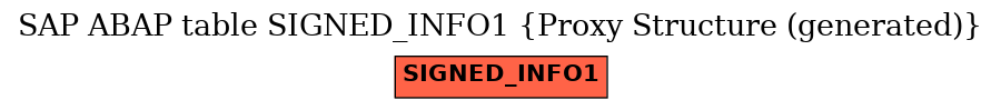 E-R Diagram for table SIGNED_INFO1 (Proxy Structure (generated))