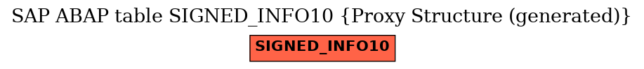 E-R Diagram for table SIGNED_INFO10 (Proxy Structure (generated))