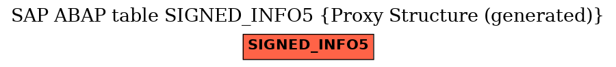 E-R Diagram for table SIGNED_INFO5 (Proxy Structure (generated))