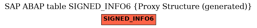 E-R Diagram for table SIGNED_INFO6 (Proxy Structure (generated))