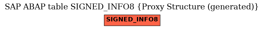 E-R Diagram for table SIGNED_INFO8 (Proxy Structure (generated))