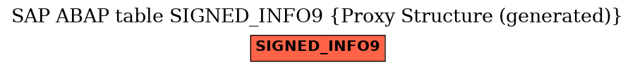 E-R Diagram for table SIGNED_INFO9 (Proxy Structure (generated))