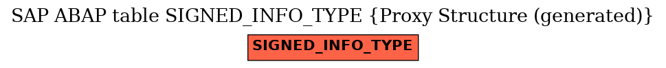 E-R Diagram for table SIGNED_INFO_TYPE (Proxy Structure (generated))