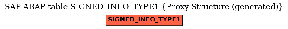E-R Diagram for table SIGNED_INFO_TYPE1 (Proxy Structure (generated))