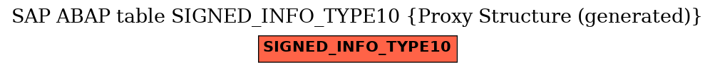 E-R Diagram for table SIGNED_INFO_TYPE10 (Proxy Structure (generated))