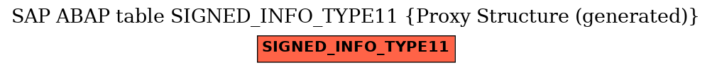 E-R Diagram for table SIGNED_INFO_TYPE11 (Proxy Structure (generated))
