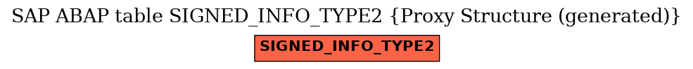 E-R Diagram for table SIGNED_INFO_TYPE2 (Proxy Structure (generated))
