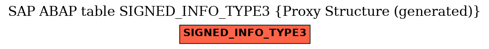 E-R Diagram for table SIGNED_INFO_TYPE3 (Proxy Structure (generated))