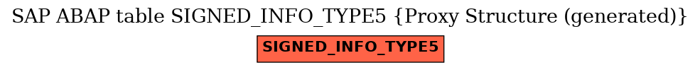E-R Diagram for table SIGNED_INFO_TYPE5 (Proxy Structure (generated))