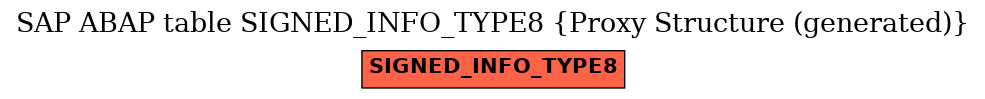 E-R Diagram for table SIGNED_INFO_TYPE8 (Proxy Structure (generated))