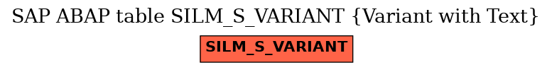 E-R Diagram for table SILM_S_VARIANT (Variant with Text)