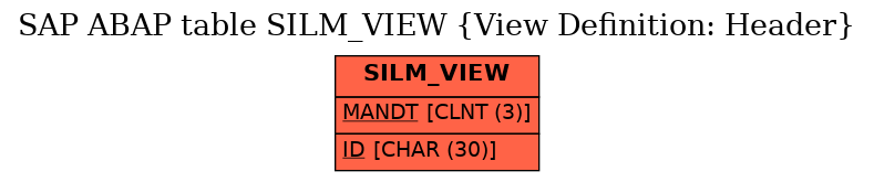 E-R Diagram for table SILM_VIEW (View Definition: Header)