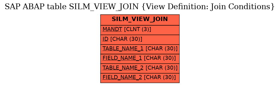 E-R Diagram for table SILM_VIEW_JOIN (View Definition: Join Conditions)