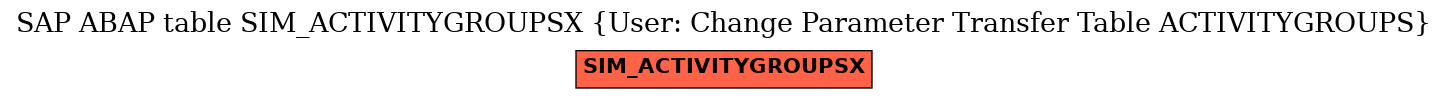 E-R Diagram for table SIM_ACTIVITYGROUPSX (User: Change Parameter Transfer Table ACTIVITYGROUPS)