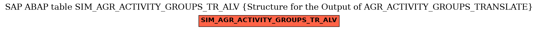 E-R Diagram for table SIM_AGR_ACTIVITY_GROUPS_TR_ALV (Structure for the Output of AGR_ACTIVITY_GROUPS_TRANSLATE)