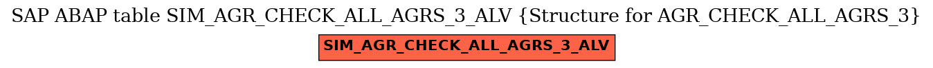 E-R Diagram for table SIM_AGR_CHECK_ALL_AGRS_3_ALV (Structure for AGR_CHECK_ALL_AGRS_3)