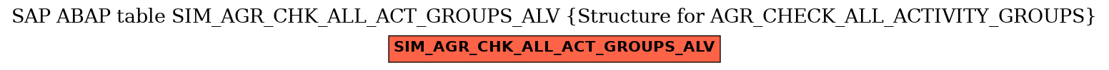 E-R Diagram for table SIM_AGR_CHK_ALL_ACT_GROUPS_ALV (Structure for AGR_CHECK_ALL_ACTIVITY_GROUPS)