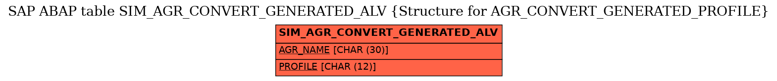 E-R Diagram for table SIM_AGR_CONVERT_GENERATED_ALV (Structure for AGR_CONVERT_GENERATED_PROFILE)