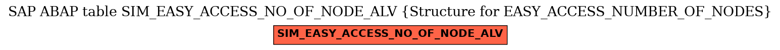 E-R Diagram for table SIM_EASY_ACCESS_NO_OF_NODE_ALV (Structure for EASY_ACCESS_NUMBER_OF_NODES)