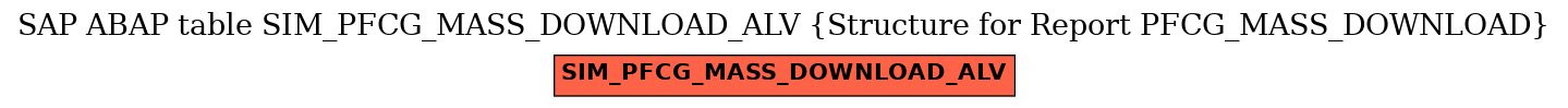 E-R Diagram for table SIM_PFCG_MASS_DOWNLOAD_ALV (Structure for Report PFCG_MASS_DOWNLOAD)