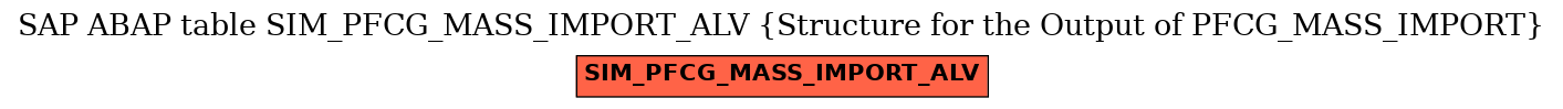 E-R Diagram for table SIM_PFCG_MASS_IMPORT_ALV (Structure for the Output of PFCG_MASS_IMPORT)