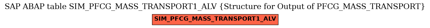 E-R Diagram for table SIM_PFCG_MASS_TRANSPORT1_ALV (Structure for Output of PFCG_MASS_TRANSPORT)