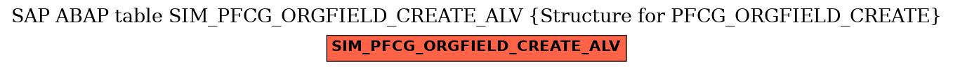 E-R Diagram for table SIM_PFCG_ORGFIELD_CREATE_ALV (Structure for PFCG_ORGFIELD_CREATE)