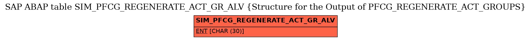 E-R Diagram for table SIM_PFCG_REGENERATE_ACT_GR_ALV (Structure for the Output of PFCG_REGENERATE_ACT_GROUPS)