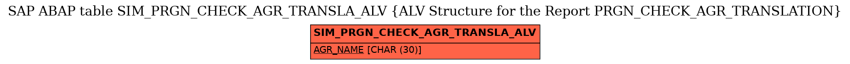 E-R Diagram for table SIM_PRGN_CHECK_AGR_TRANSLA_ALV (ALV Structure for the Report PRGN_CHECK_AGR_TRANSLATION)