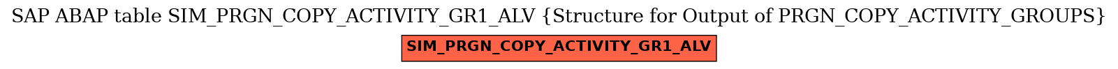 E-R Diagram for table SIM_PRGN_COPY_ACTIVITY_GR1_ALV (Structure for Output of PRGN_COPY_ACTIVITY_GROUPS)