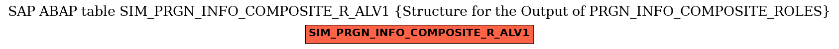 E-R Diagram for table SIM_PRGN_INFO_COMPOSITE_R_ALV1 (Structure for the Output of PRGN_INFO_COMPOSITE_ROLES)