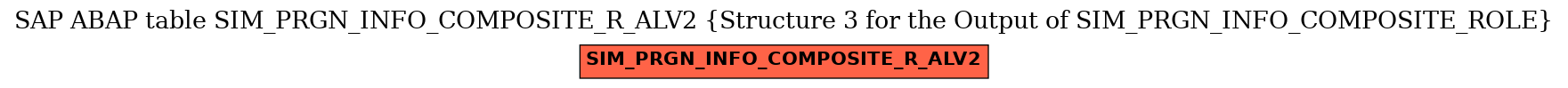 E-R Diagram for table SIM_PRGN_INFO_COMPOSITE_R_ALV2 (Structure 3 for the Output of SIM_PRGN_INFO_COMPOSITE_ROLE)