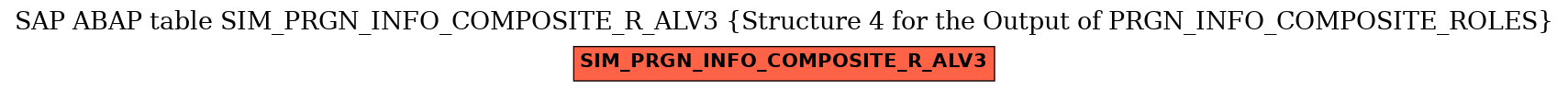 E-R Diagram for table SIM_PRGN_INFO_COMPOSITE_R_ALV3 (Structure 4 for the Output of PRGN_INFO_COMPOSITE_ROLES)