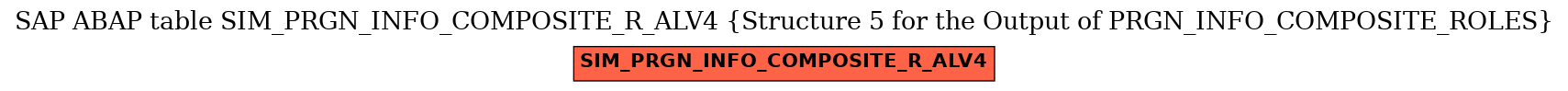 E-R Diagram for table SIM_PRGN_INFO_COMPOSITE_R_ALV4 (Structure 5 for the Output of PRGN_INFO_COMPOSITE_ROLES)