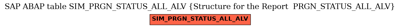 E-R Diagram for table SIM_PRGN_STATUS_ALL_ALV (Structure for the Report  PRGN_STATUS_ALL_ALV)