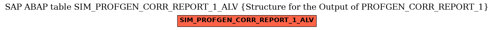 E-R Diagram for table SIM_PROFGEN_CORR_REPORT_1_ALV (Structure for the Output of PROFGEN_CORR_REPORT_1)