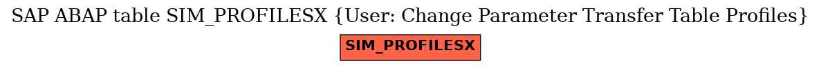E-R Diagram for table SIM_PROFILESX (User: Change Parameter Transfer Table Profiles)