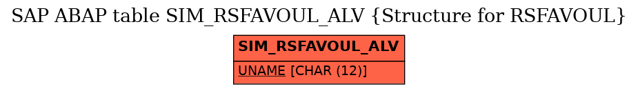 E-R Diagram for table SIM_RSFAVOUL_ALV (Structure for RSFAVOUL)