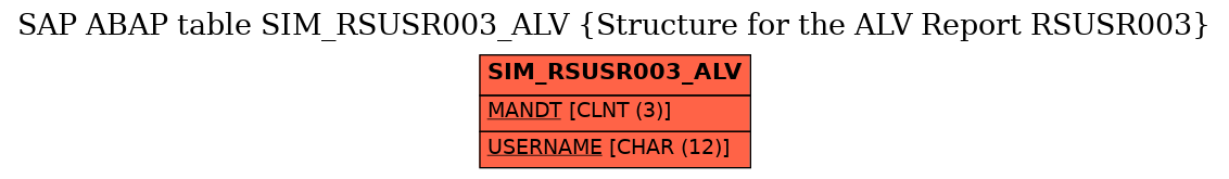 E-R Diagram for table SIM_RSUSR003_ALV (Structure for the ALV Report RSUSR003)