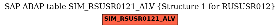 E-R Diagram for table SIM_RSUSR0121_ALV (Structure 1 for RUSUSR012)