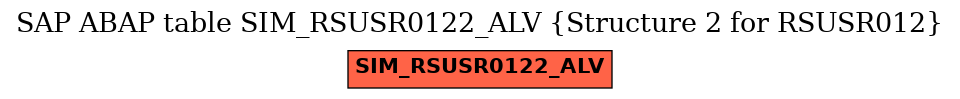 E-R Diagram for table SIM_RSUSR0122_ALV (Structure 2 for RSUSR012)