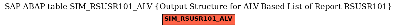 E-R Diagram for table SIM_RSUSR101_ALV (Output Structure for ALV-Based List of Report RSUSR101)