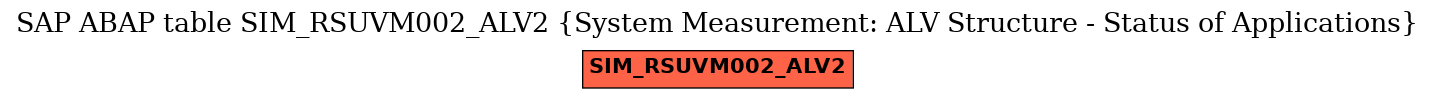 E-R Diagram for table SIM_RSUVM002_ALV2 (System Measurement: ALV Structure - Status of Applications)