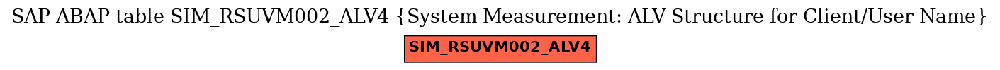 E-R Diagram for table SIM_RSUVM002_ALV4 (System Measurement: ALV Structure for Client/User Name)