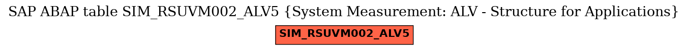 E-R Diagram for table SIM_RSUVM002_ALV5 (System Measurement: ALV - Structure for Applications)