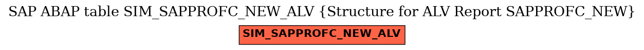 E-R Diagram for table SIM_SAPPROFC_NEW_ALV (Structure for ALV Report SAPPROFC_NEW)