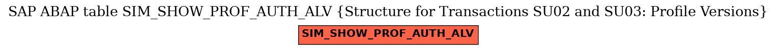 E-R Diagram for table SIM_SHOW_PROF_AUTH_ALV (Structure for Transactions SU02 and SU03: Profile Versions)