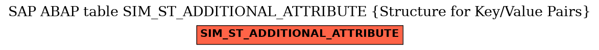 E-R Diagram for table SIM_ST_ADDITIONAL_ATTRIBUTE (Structure for Key/Value Pairs)