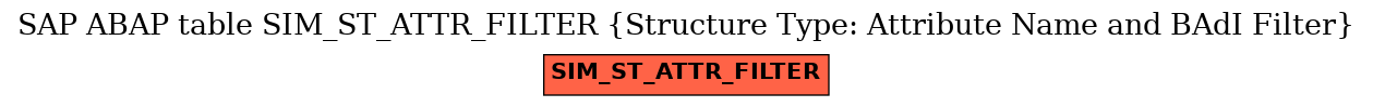 E-R Diagram for table SIM_ST_ATTR_FILTER (Structure Type: Attribute Name and BAdI Filter)